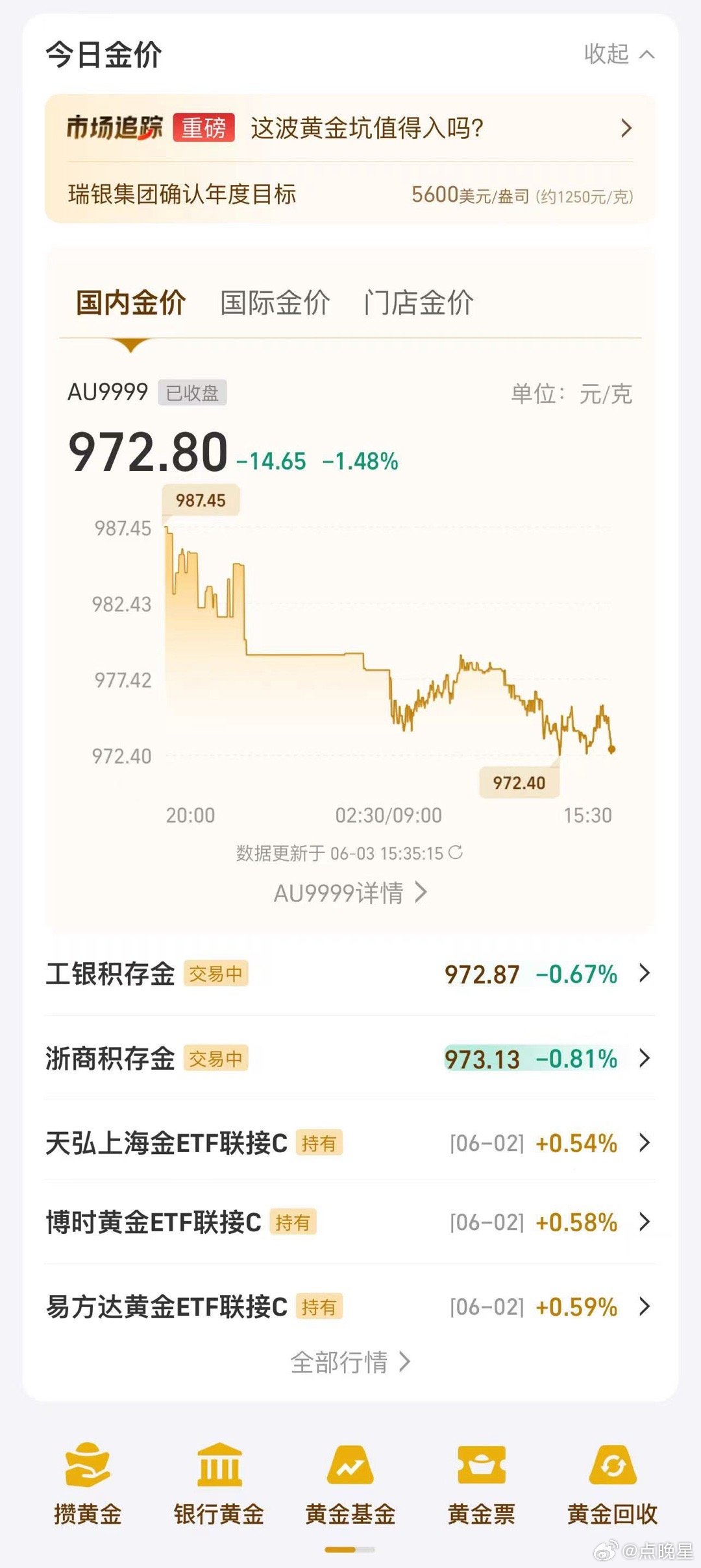 裸价买黄金是种什么体验 以前买黄金总被各种附加费用困扰，现在发现了新方式！在支付