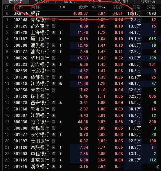 来拉个板 ​​​