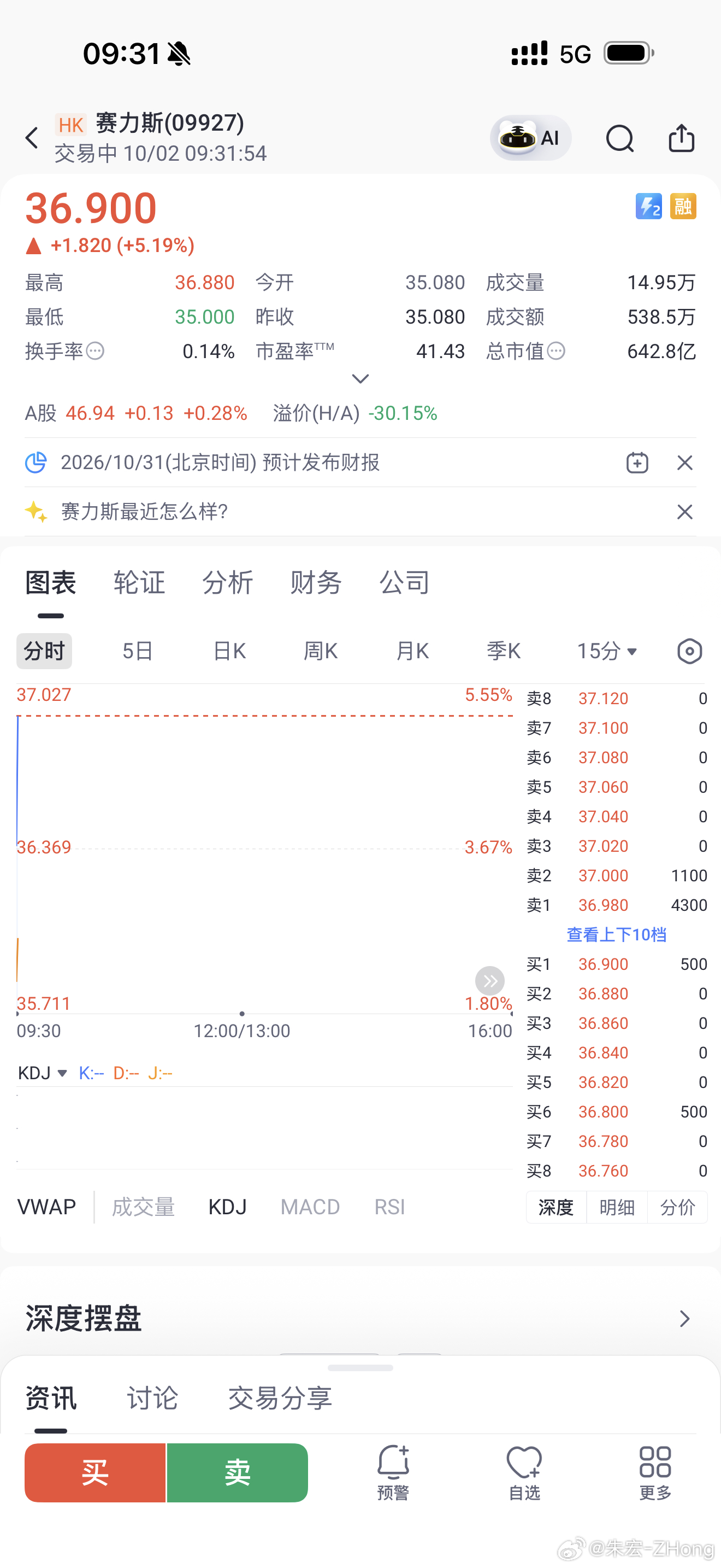 表现非常好… 赛力斯可能再创新高… ​​​