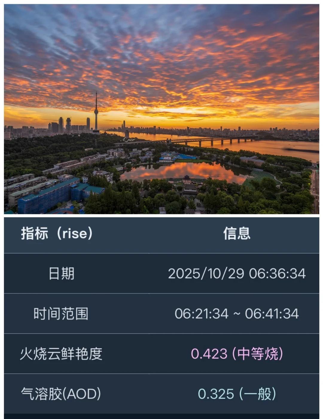 10.29武汉朝霞预报，中等烧！
火烧云满天 火烧云 朝霞 早晨的朝霞 被晚霞惊