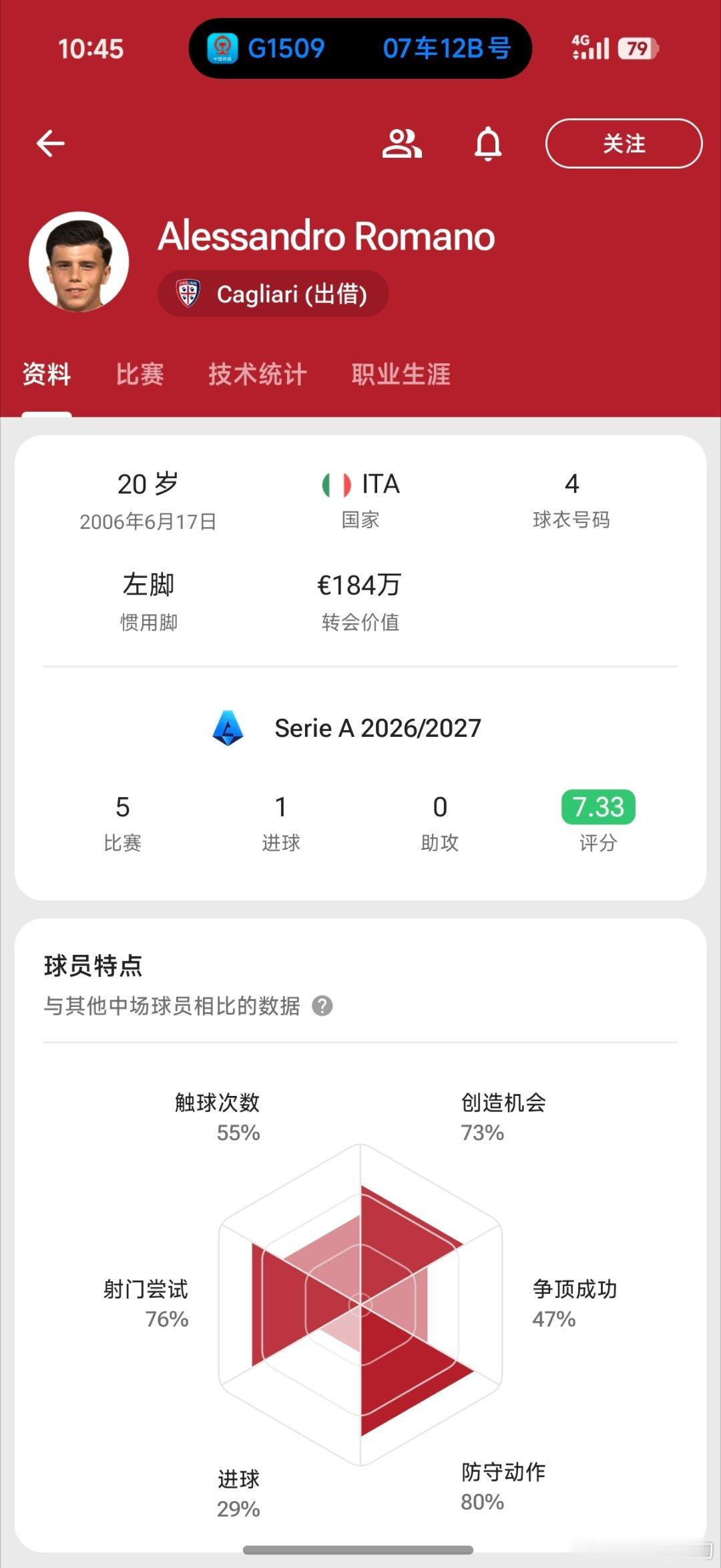 新赛季五大联赛又涌现出一大批新星，在图1里，比利亚雷亚尔的萨里巴和富勒姆的查尔斯