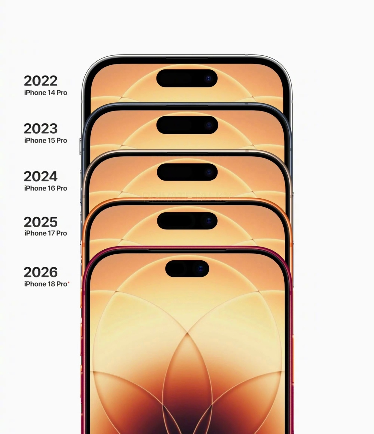 越来越小，希望 iPhone 20 以后彻底消失iPhone18Pro樱桃色灵动