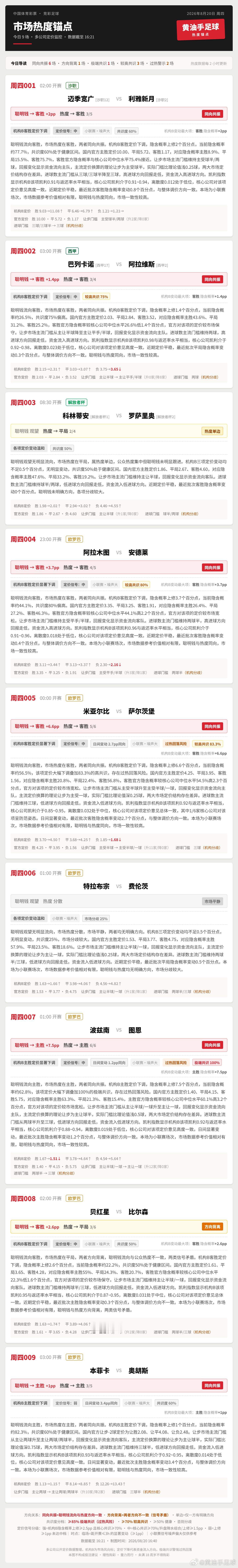 今日竞足市场热度锚点足球竞彩足球西甲