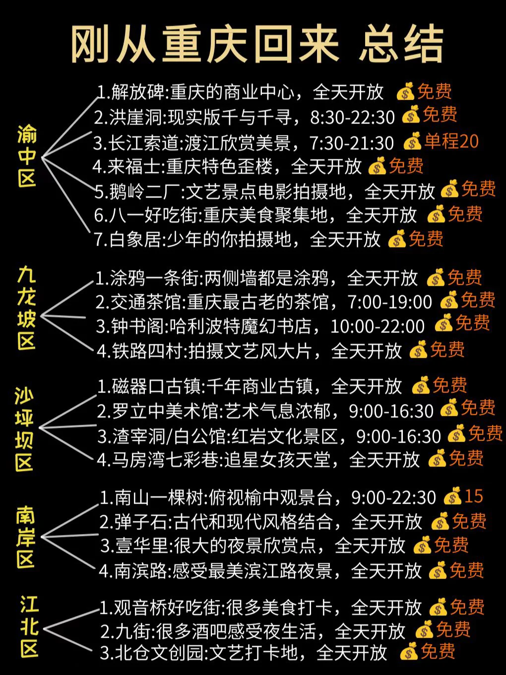 从重庆回来后总结的这份旅游攻略‼️巨实用