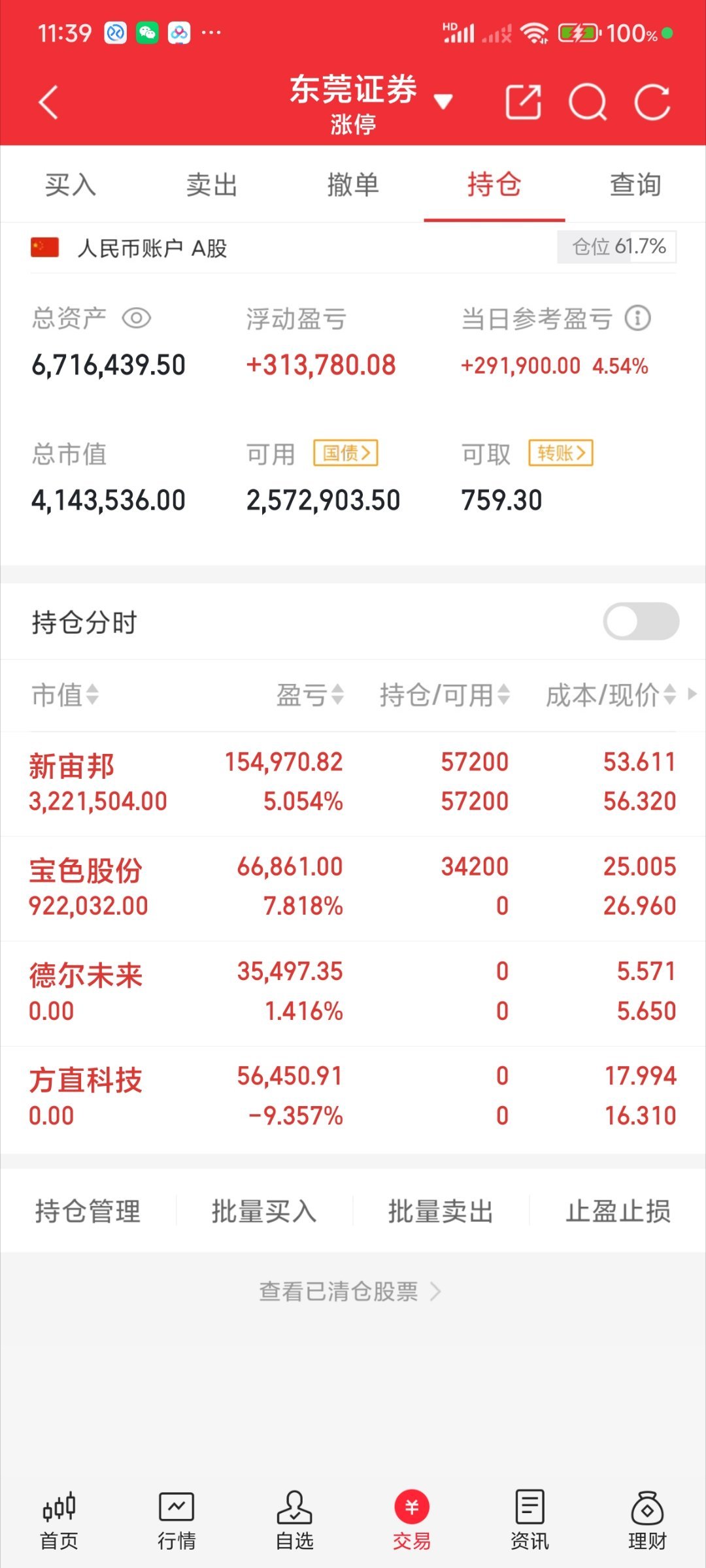 11.11午间主力资金流向加仓榜     今天上午三大股指高开震荡回落，上证指数