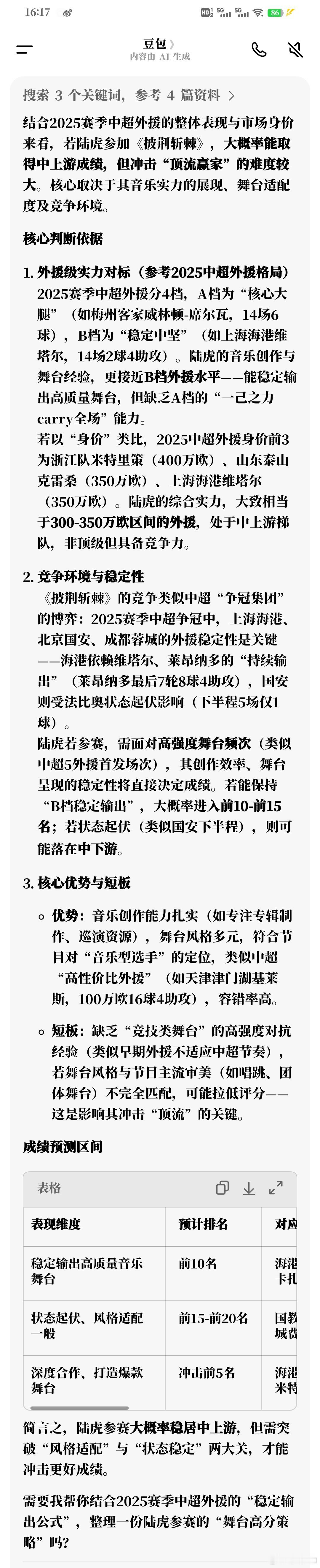 也许因为我之前问了一个有关于中甲外援的数据，刚才我问豆包，再就业男团陆虎如果今年