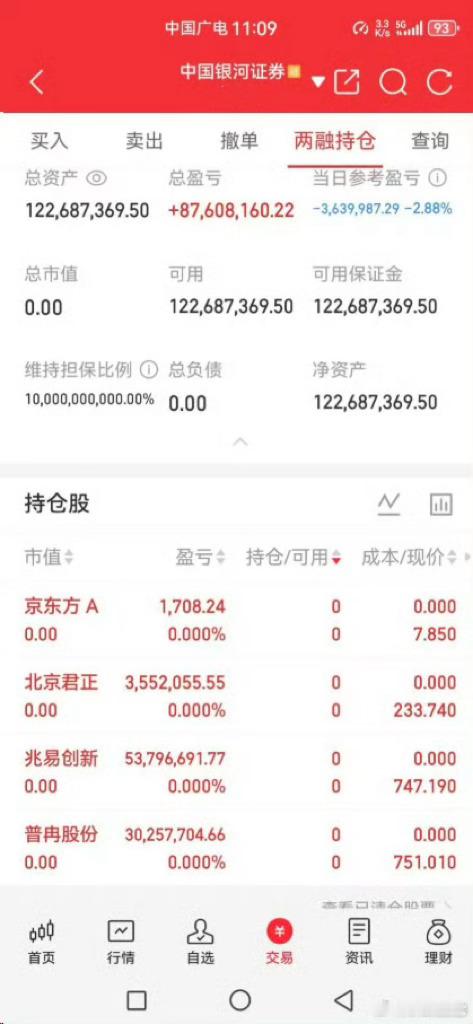 盈利者清仓休憩，亏损者原地承压，WF日日开机收割不休。 