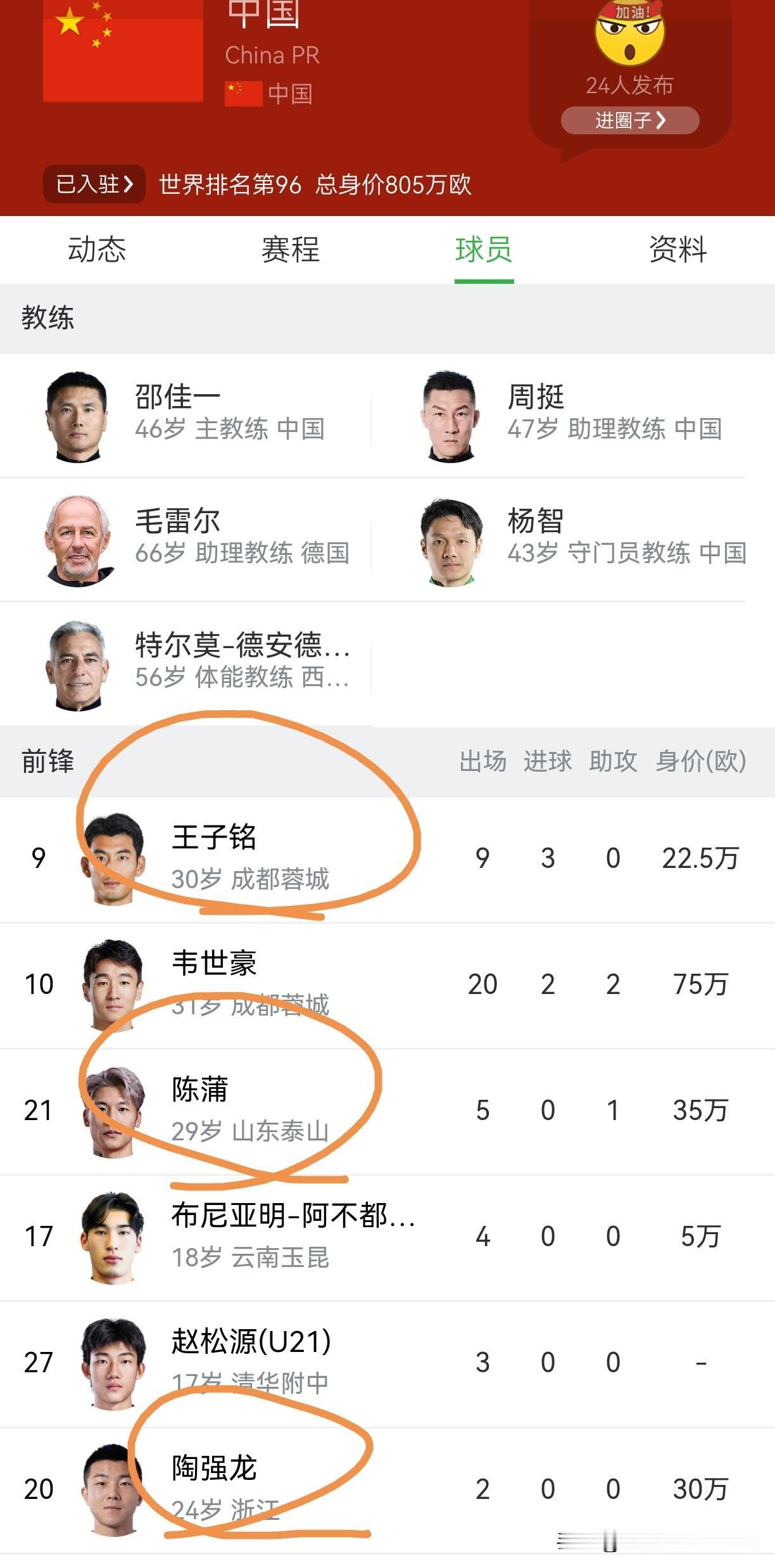 谁能想到，把这三位“吐饼大师”集齐的，竟是最新一期的国家队大名单！看看图片里圈出