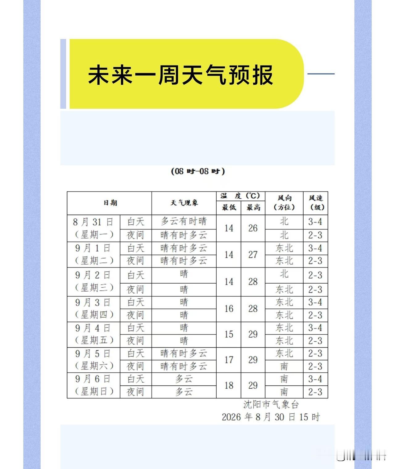 这周基本没有雨，也不是太热，也不冷，不过早晚温差比较大，早上出门要穿外套。
这是