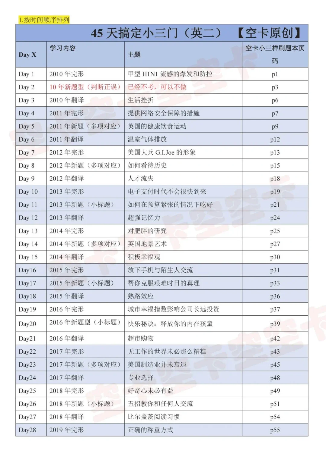 45天搞定小三门，超绝刷题表！