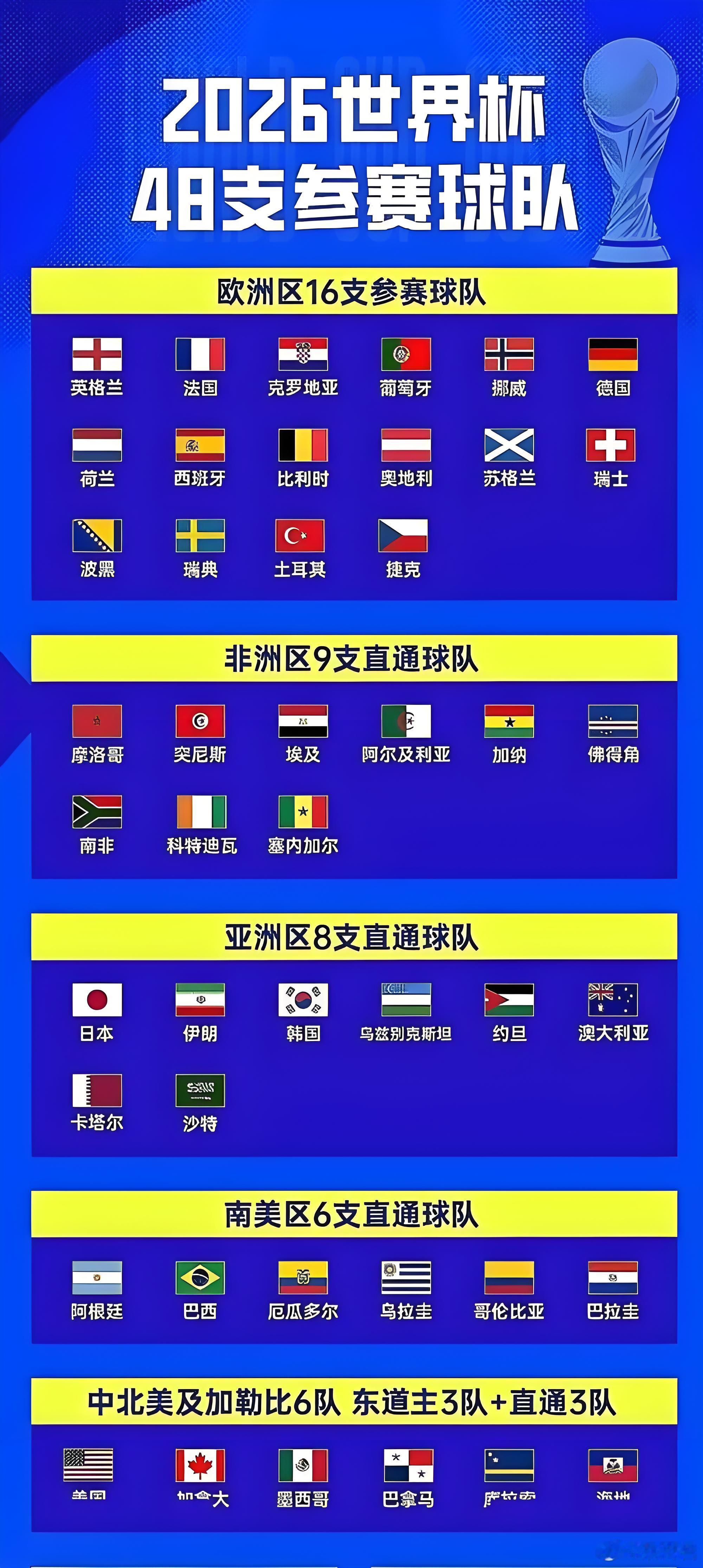 世界杯小组赛或将出现大量空座？是什么让比赛失去了吸引力呢？扩军还是有部分老牌强队