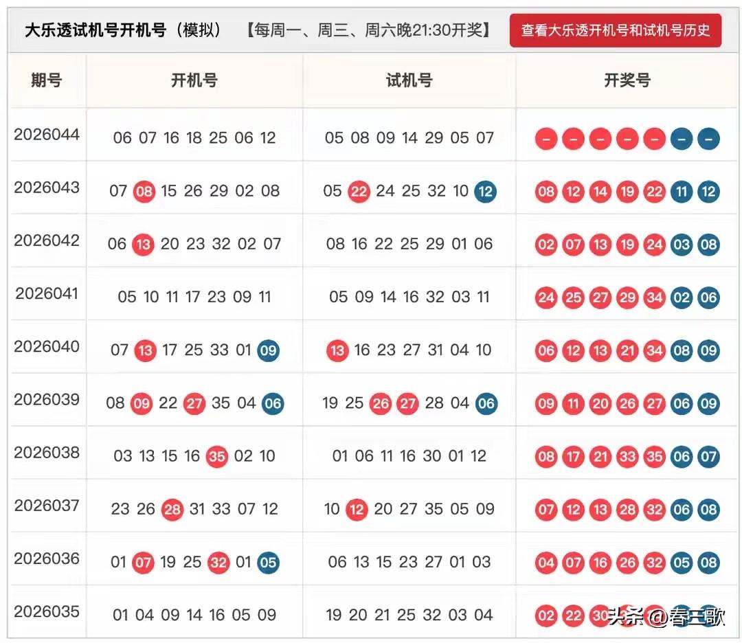 大乐透26044期开机号+试机号来啦！仅供娱乐参考！
前区推荐

20码大底：