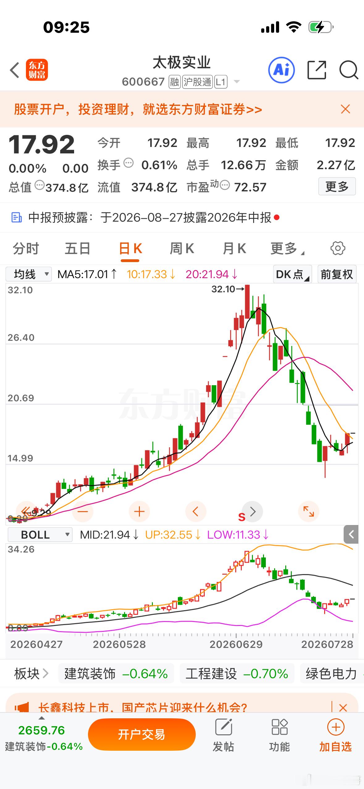 来了！兄弟们！太极实业回调非常OK！逢低关注一下！明白回复888！ 