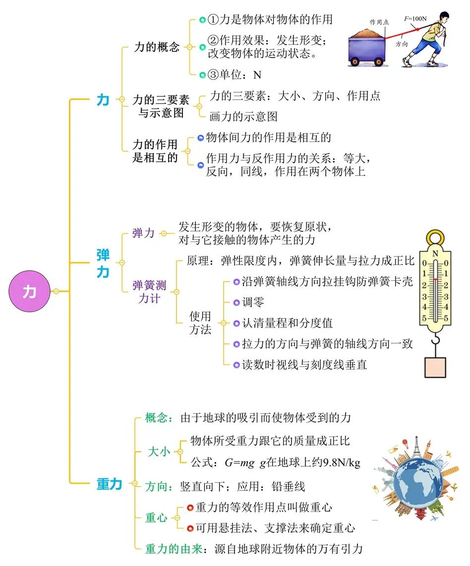 力思维导图