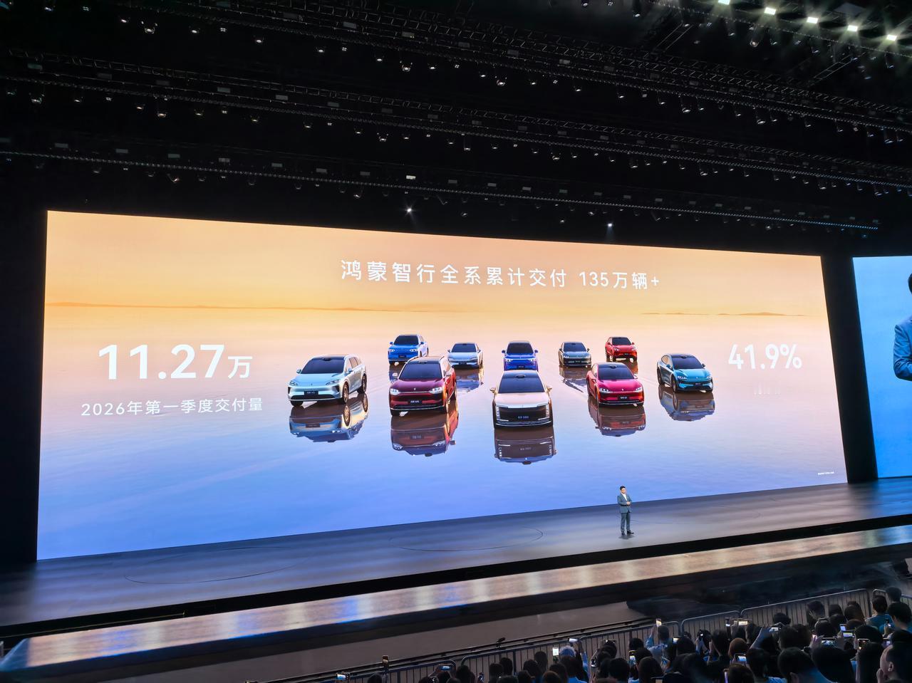 照例先吹吹成绩单，鸿蒙智行全系累计交付135万辆＋，同比增长41.9%，这真是人