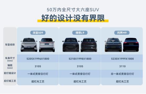 深蓝S09 35万级价格，外观设计更显大气！
深蓝S09以35万级价格亮相，外观