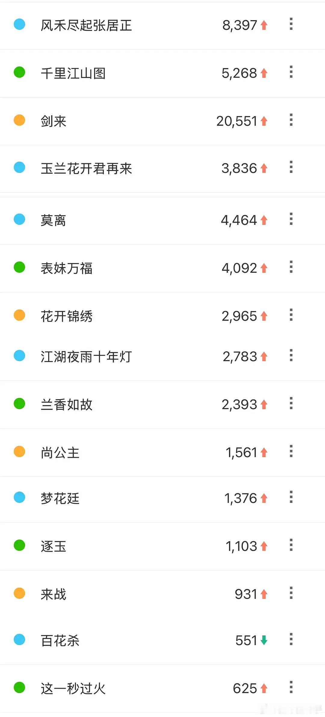 昨天腾讯大会的百指出来了 ​​​