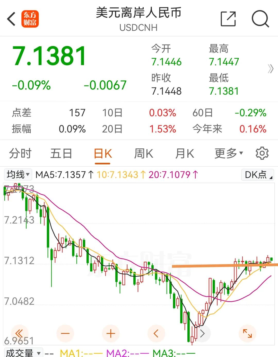 10月29日盘前：今天值得期待上涨
        观察了一些主要指标，感到今天