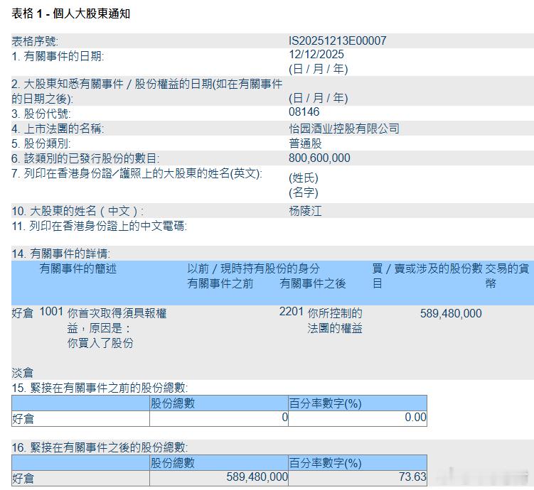 酒业葡萄酒壹玖壹玖 【杨陵江控股怡园酒业，壹玖壹玖“借壳上市”猜想升温】12月1