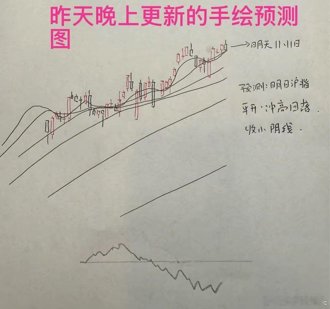 收评： A股不破前高缩量调整，接下来怎么走？莎莎对于今天的预判打了90分今天A股