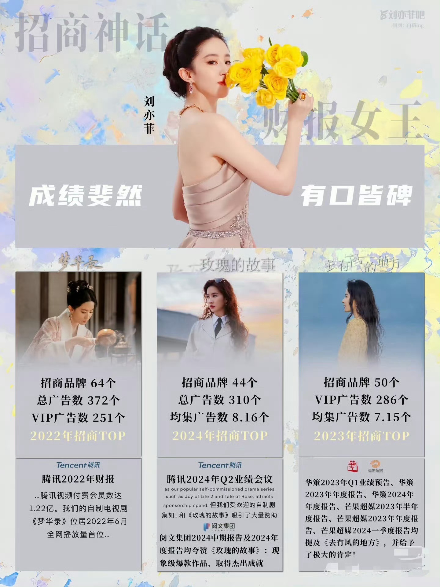 金鹰奖 刘亦菲国籍  刘亦菲这人都是默默干大事，做大餐的。预制的不合她胃口，你们