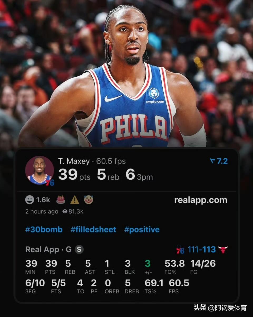 什么水平？开赛至今的马克西表现如下：
——40分2篮板6助攻2抢断
——28分6