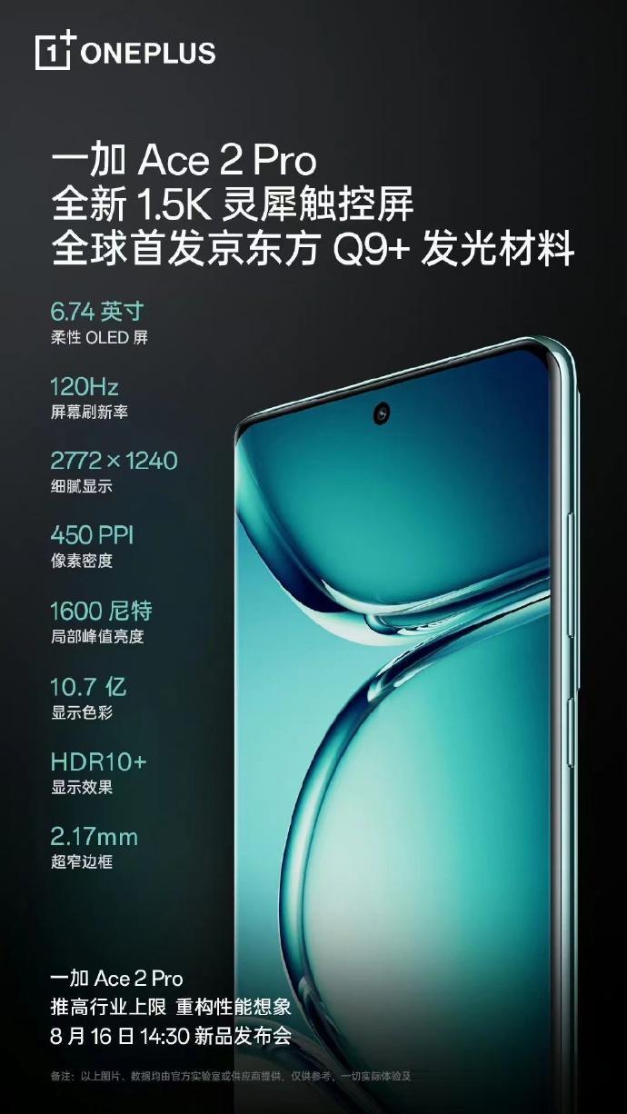 一加Ace2 Pro首发和京东方联合定制的Q9+发光材料，1.5K超视网膜分辨率