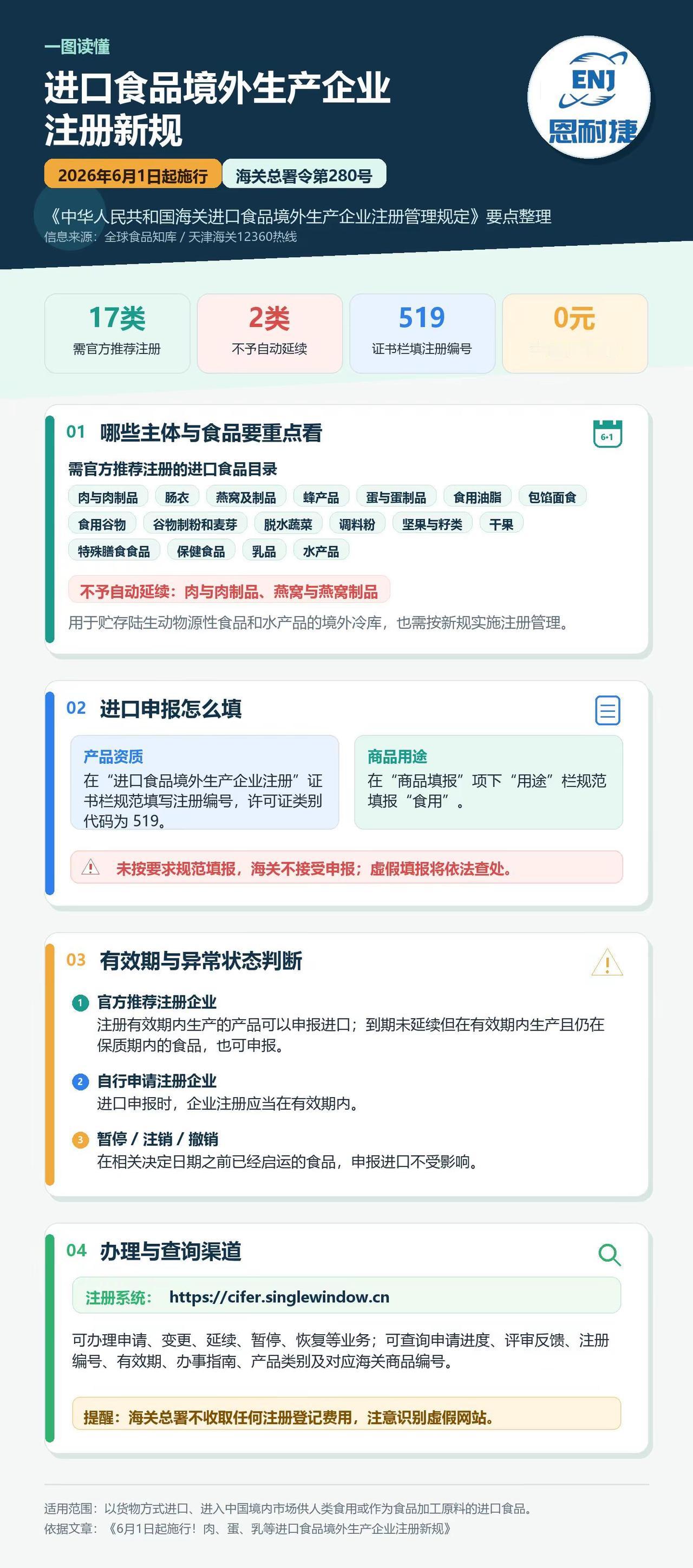 进口食品新规。⚠️⚠️⚠️进口食品境外生产企业注册新规，肉与肉制品、燕窝与燕窝制