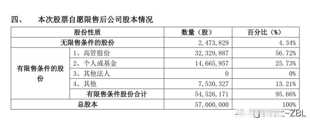 森峰激光大股东自愿限售，预计下下周发行

森峰激光10月9日晚间发布《济南森峰激