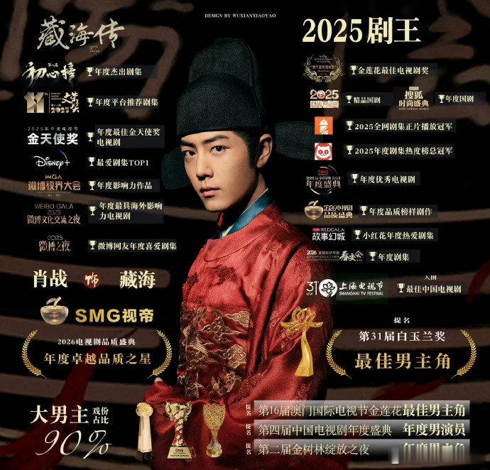 藏海传拿下优酷七项重磅记录肖战主演《藏海传》直接横扫优酷全赛道纪录，预约热度招商