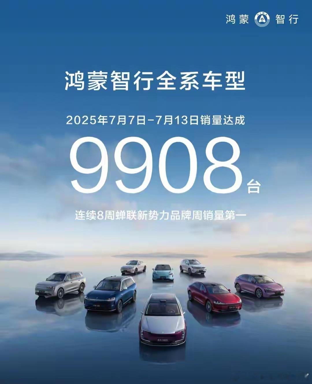 问界M8交付起来之后，鸿蒙智行已经连续 8 周位列新势力品牌第一了 ​​​