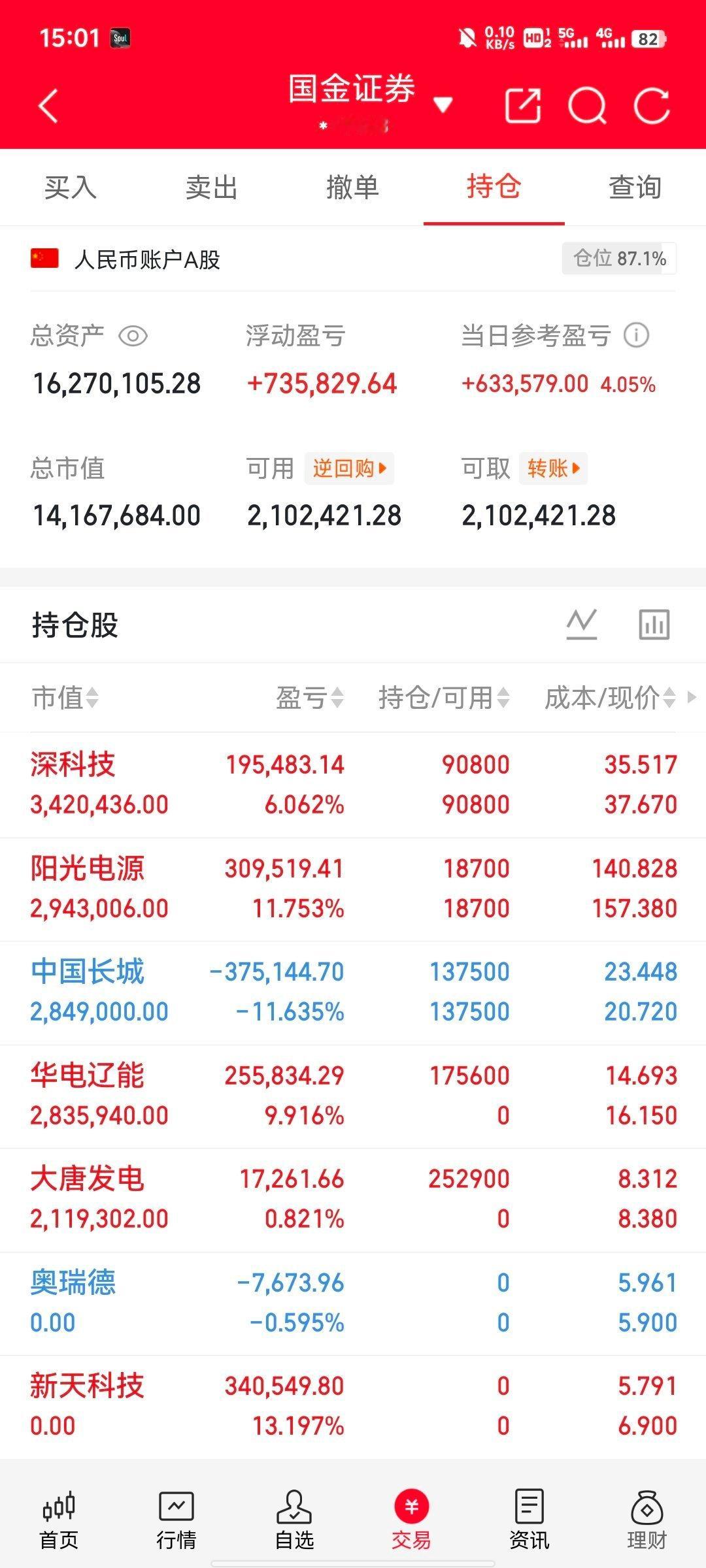 兄弟们，30天翻倍目标，既是挑战也是自我验证，关注我，咱们一起见证！今天持仓：大