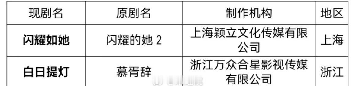 迪丽热巴 陈飞宇 慕胥辞改回白日提灯  已过审马上要下证了  有没有想看的？ 
