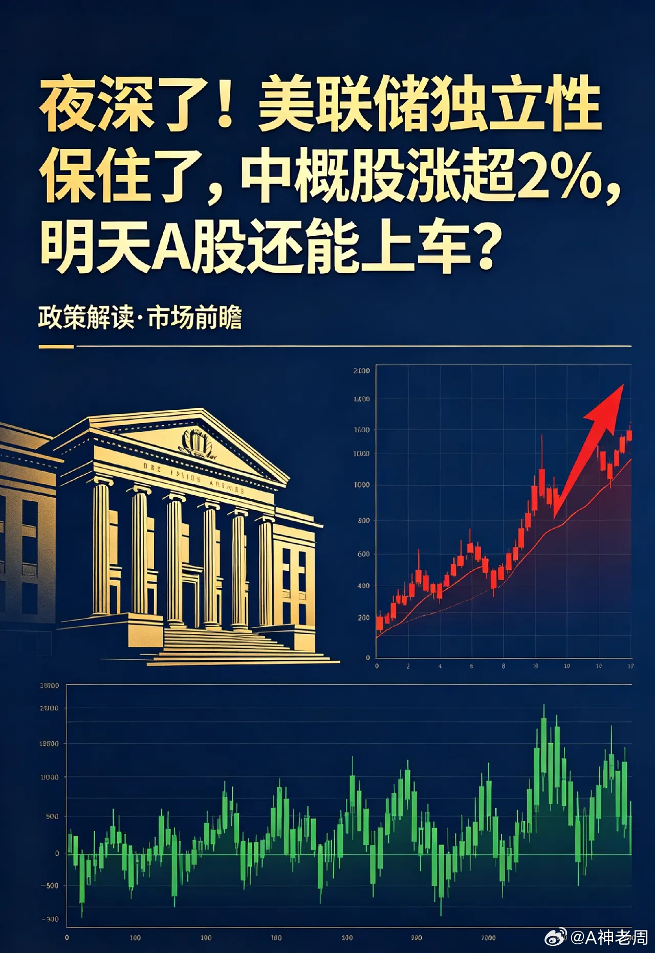 夜深了!美联储独立性保住了,中概股涨超2%,明天A股还能上车？一、热点消息①美联