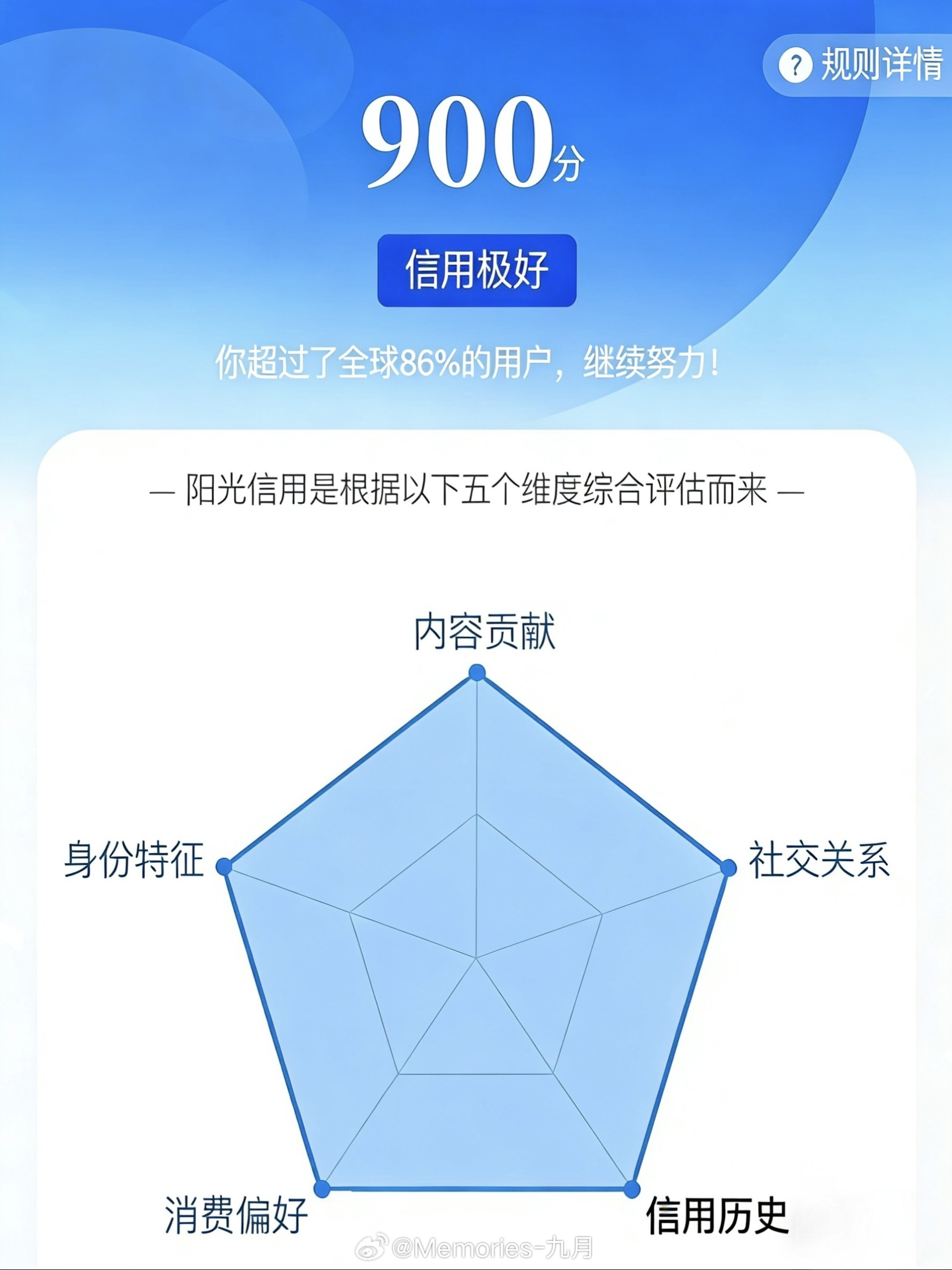 不装了 我想要900满分