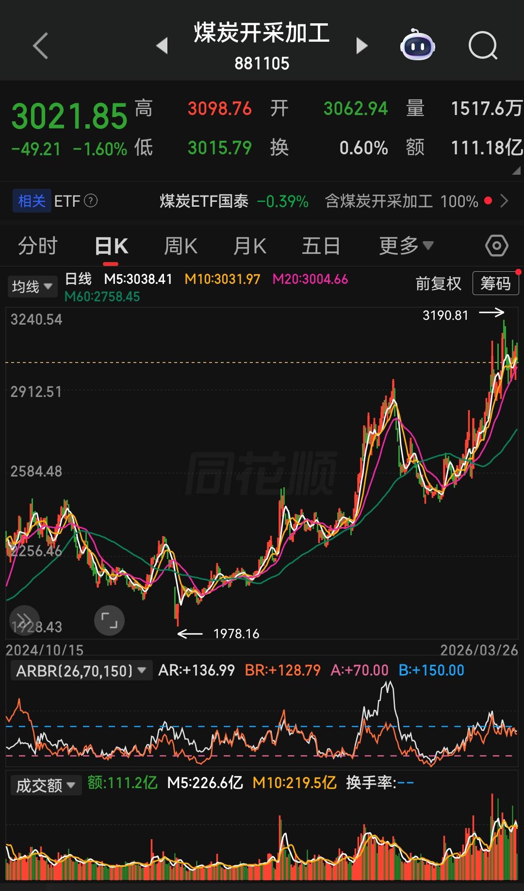 大盘走到现在，是矮子里拔高，接下来还能真正走出比较不错的行情，也只能是煤炭板块了