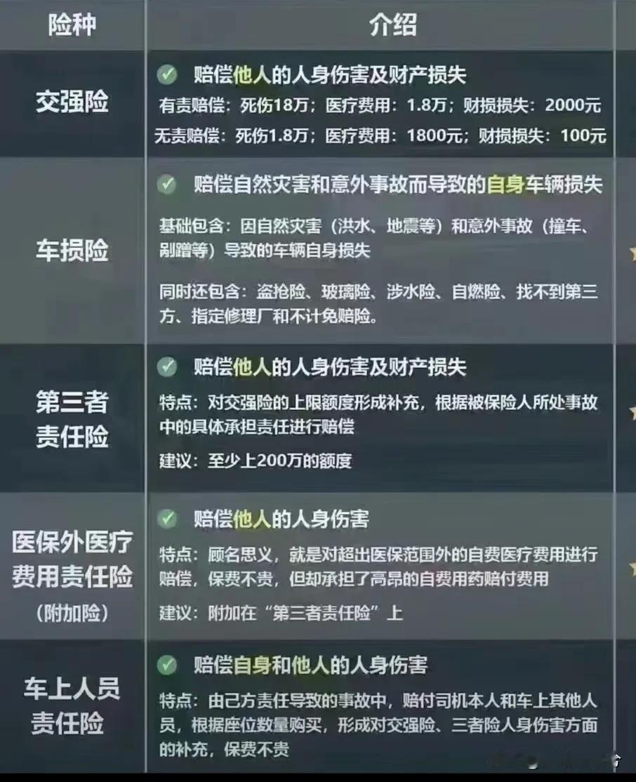 终于有人把车险说明白了。这些保险你们都全买吗？