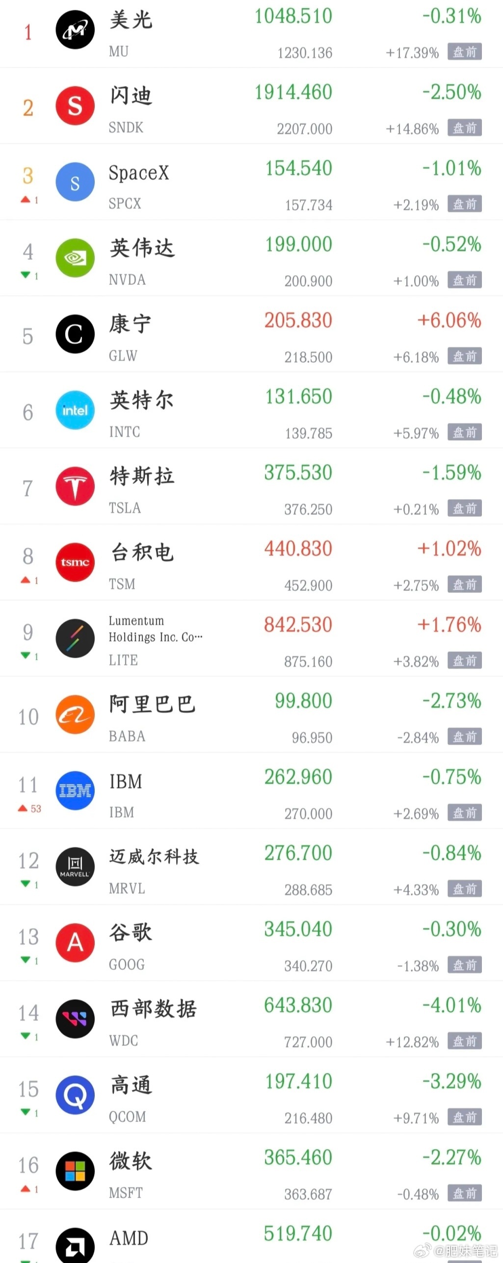今日看盘 今晚美股要搞大事情了，明天A股科技股又要涨了现在A股可以说是只有科技股