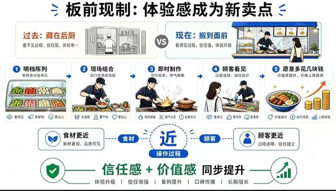 商业的本质，是价值交换。

一个产品能不能成立，关键不在于你觉得它多好，而在于用