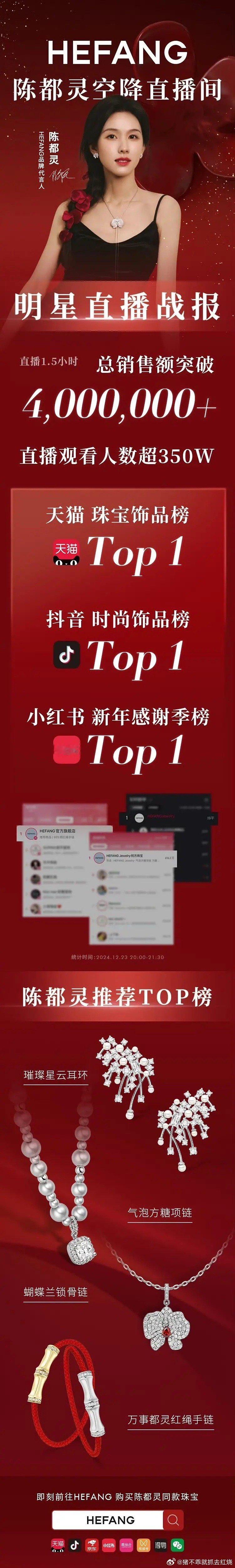 陈都灵昨日品牌hefang发了明星直播战报，销售额破400万。发了战报说明品牌方
