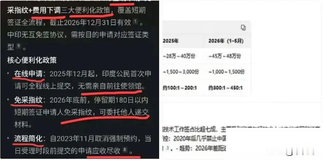 刷到驻印使馆更新签证政策的消息，心里头竟泛起一股复杂滋味。手续简化、费用下调，确