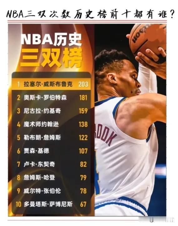 威少这一壮举——前无古人，后无来者！