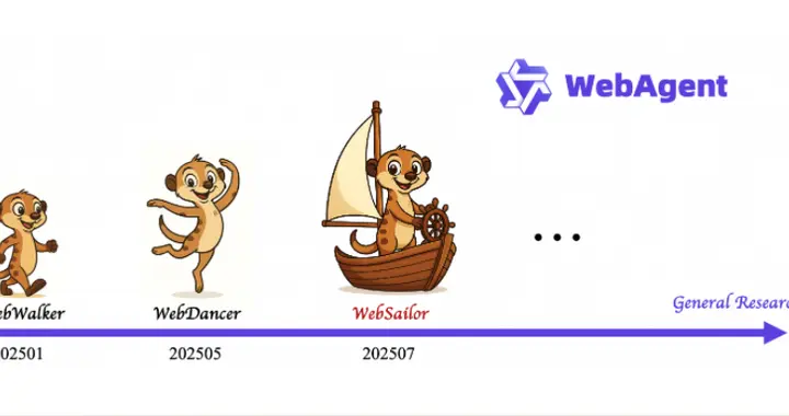 阿里开源智能体WebSailor，又刷新了多项纪录