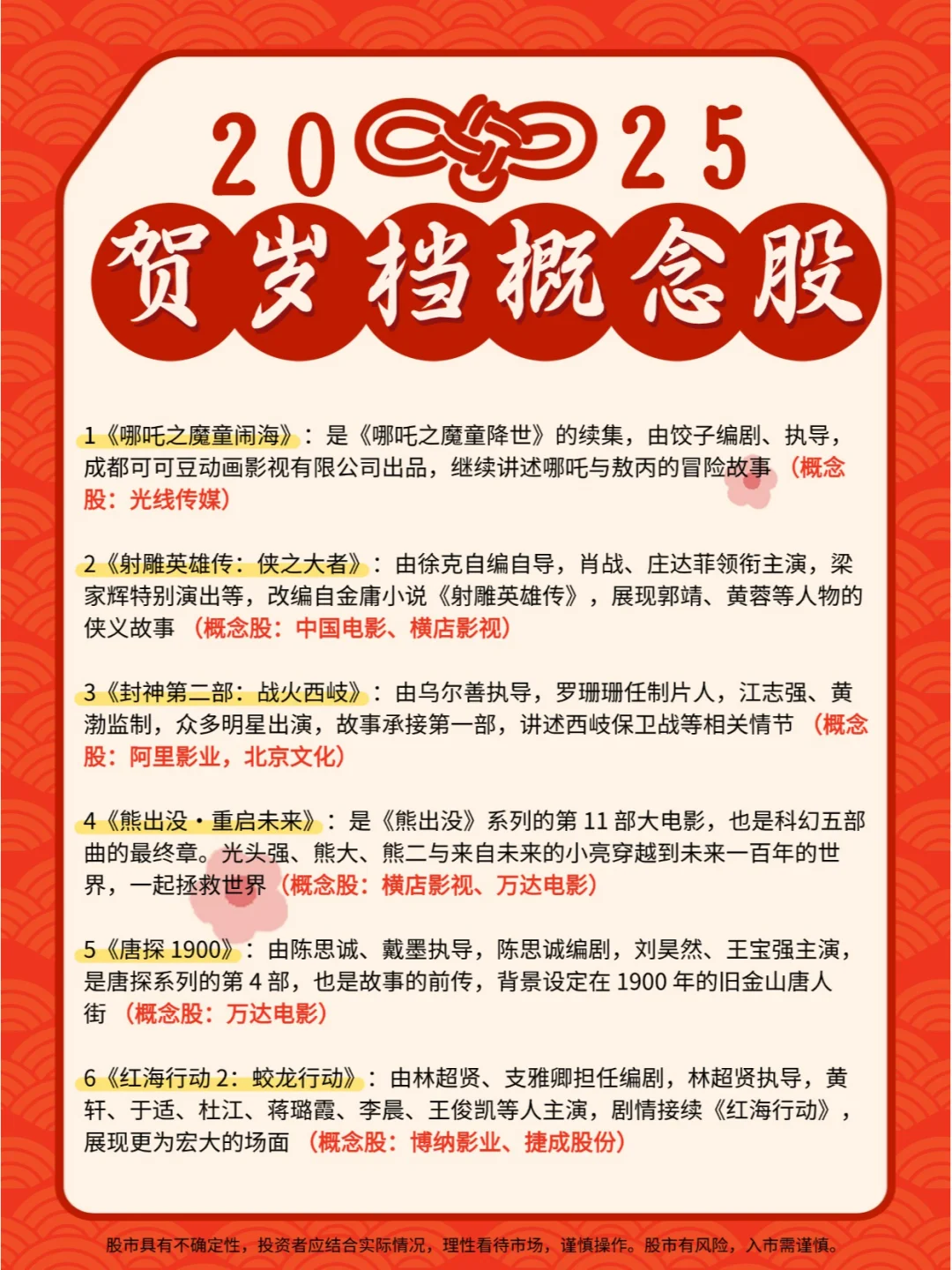 2025年贺岁档概念股
