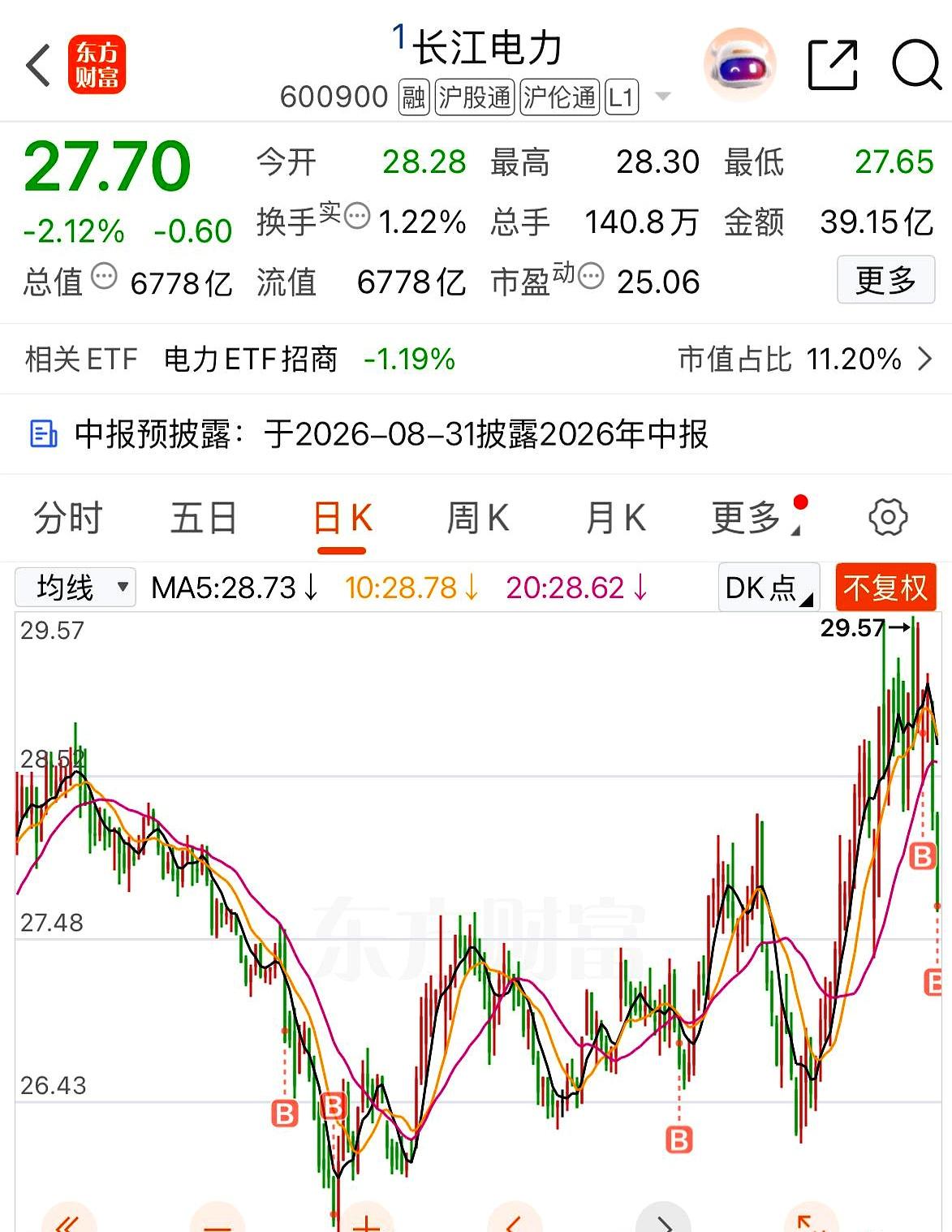 今天账户绿得让人想砸键盘，别人都在关灯吃面，我却开心得跑下楼切了半斤猪头肉庆祝，