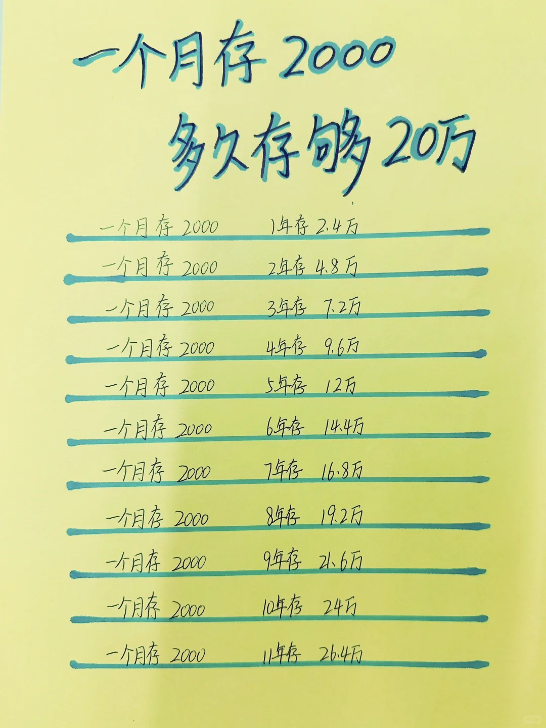 普通人一个月存2000，轻松存够20万！加油！