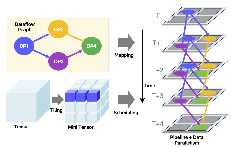 理想马赫 100 芯片论文入选 ISCA 2026 工业分区，而且这是ISCA 