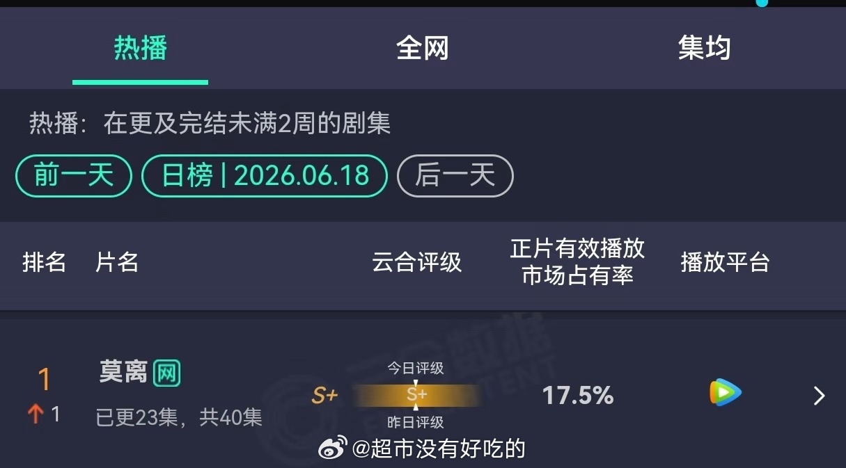 白鹿端午语音祝福 白鹿爱吃大肉粽 6.18云合，白鹿《莫离》登顶第一 