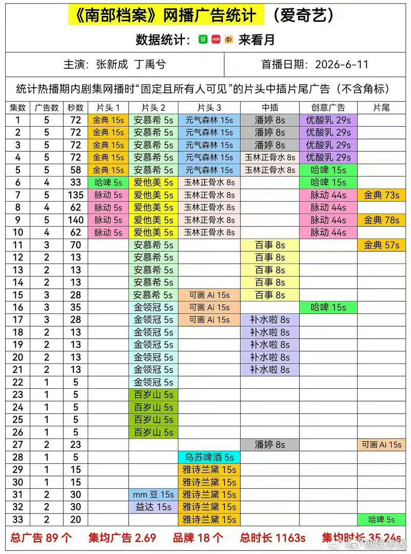 丁禹兮新剧全集有广丁禹兮南部档案每集都有广 丁禹兮南部档案全集有广目标完成 