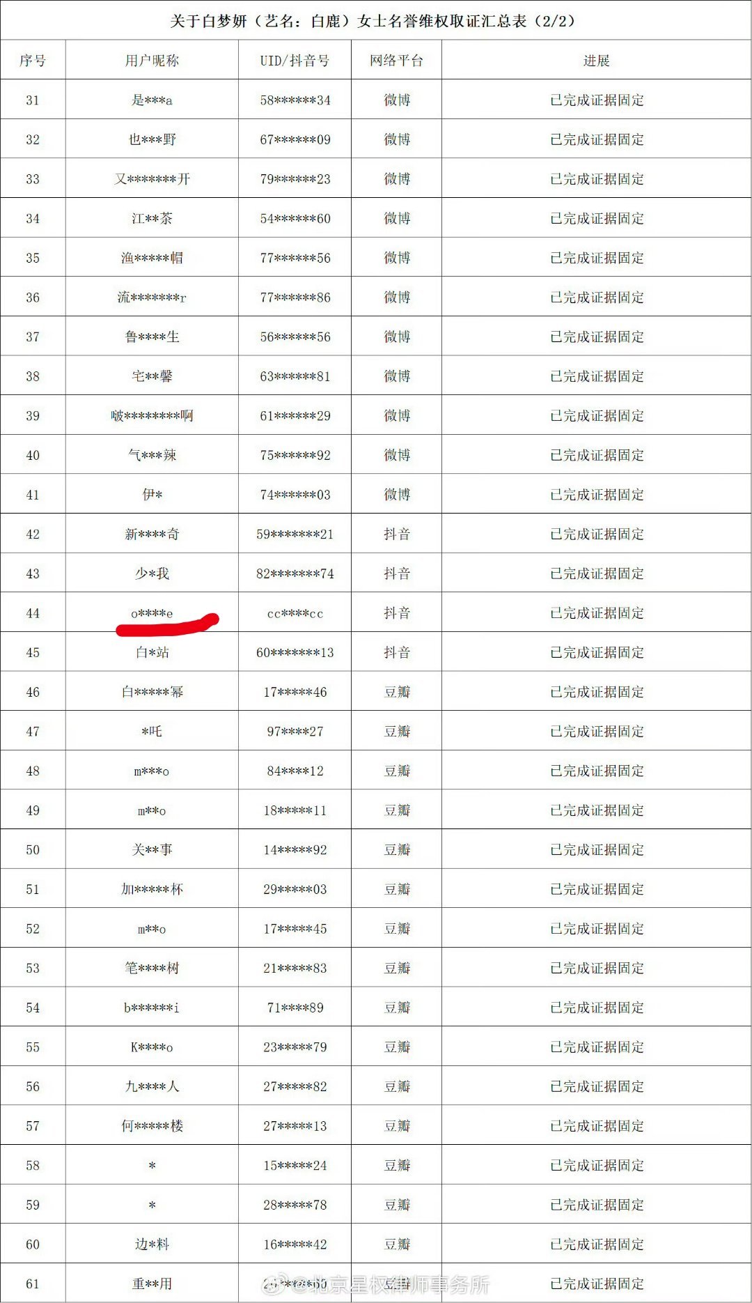 白鹿发布告黑后，目前看到一个已经跑路私密了